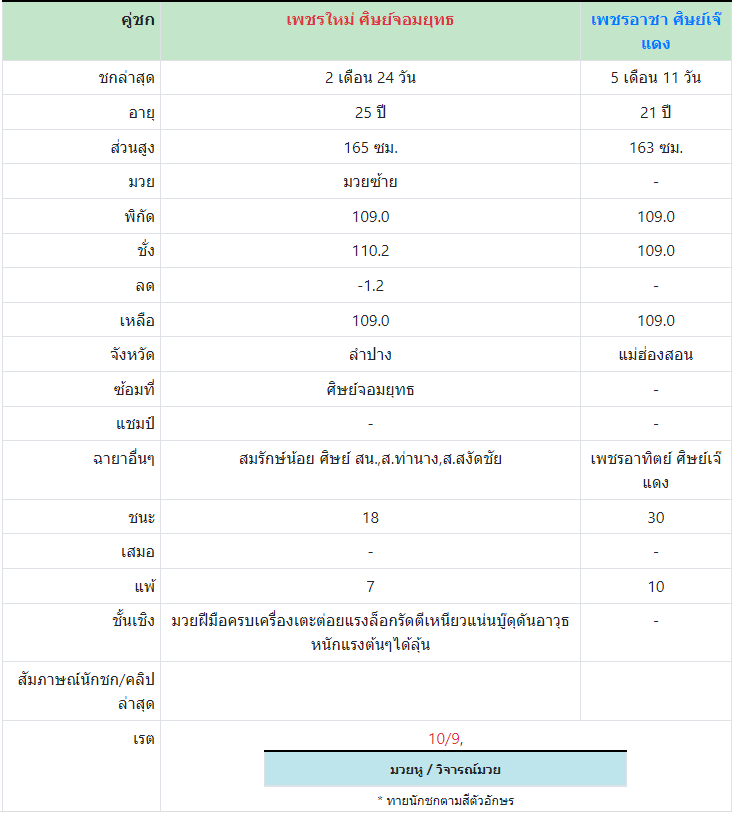 ทีเด็ดมวย