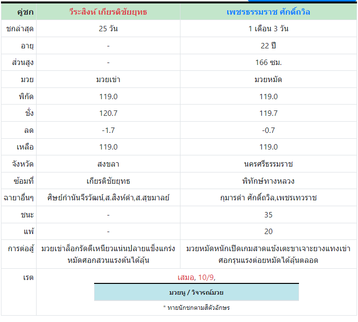 ทีเด็ดมวย