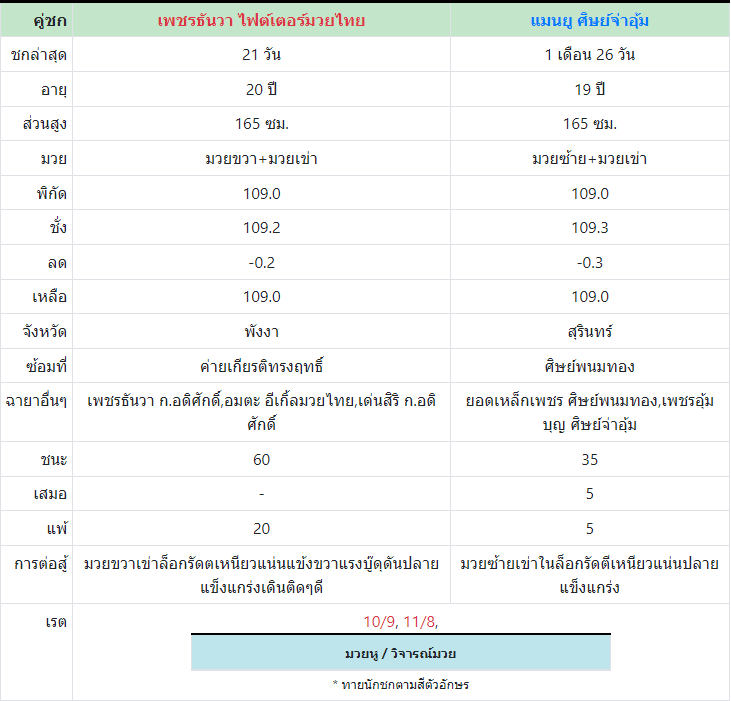 ทีเด็ดมวย