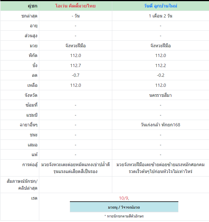 ทีเด็ดมวย