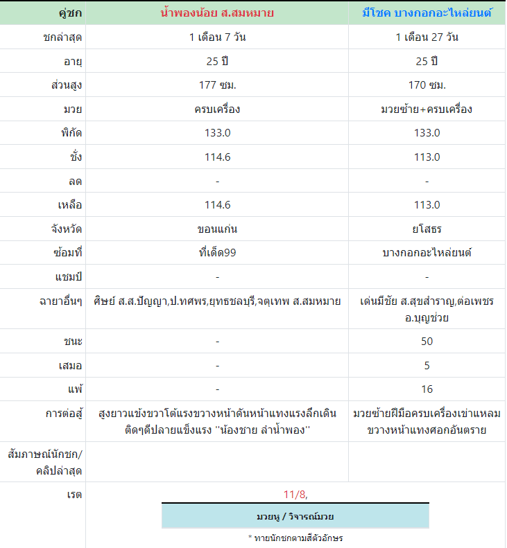 ทีเด็ดมวย