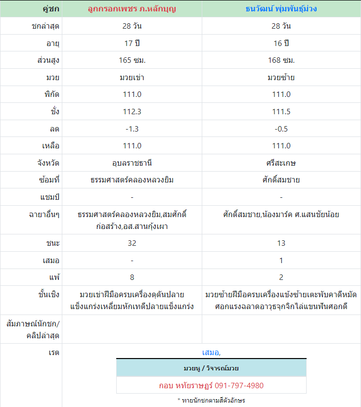 ทีเด็ดมวย