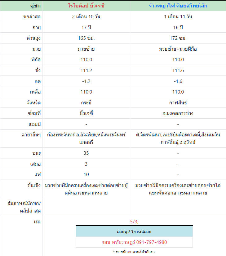 ทีเด็ดมวย