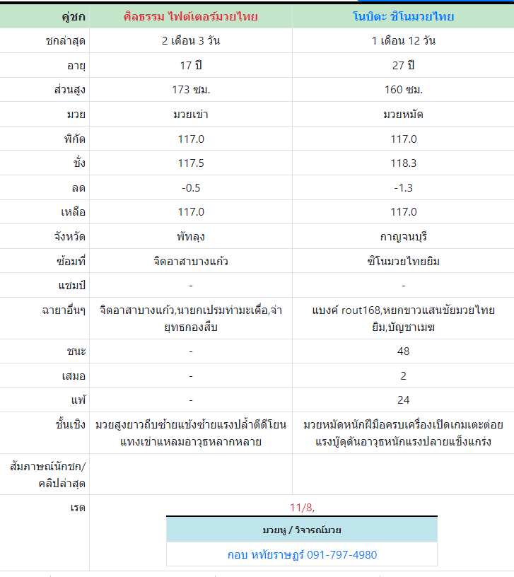 ทีเด็ดมวย