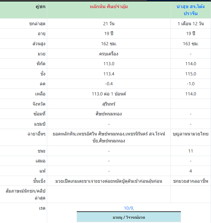 ทีเด็ดมวย