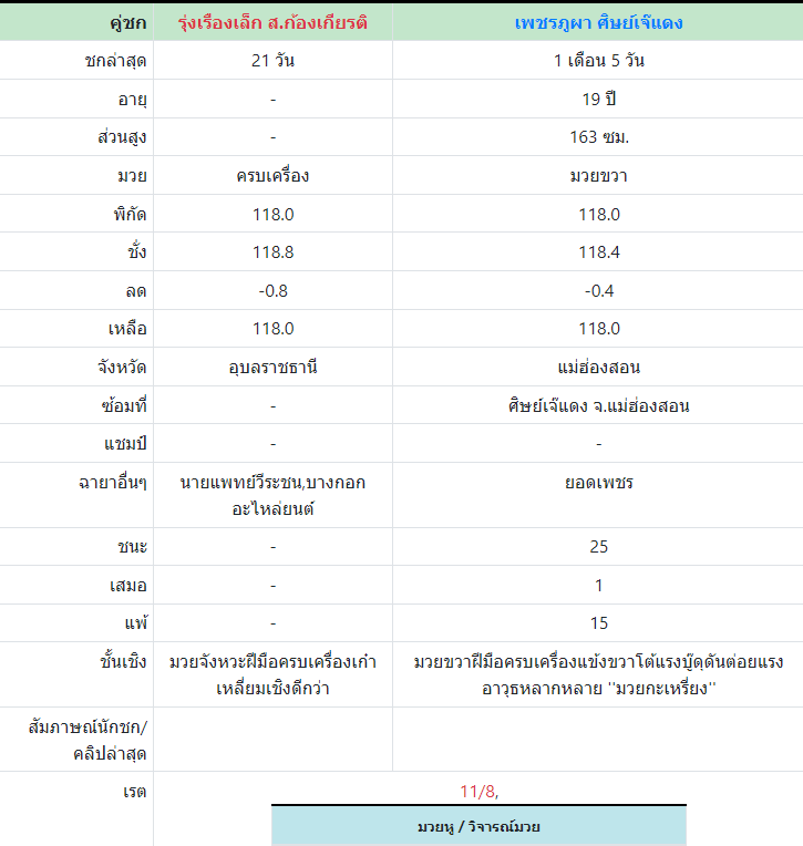 ทีเด็ดมวย