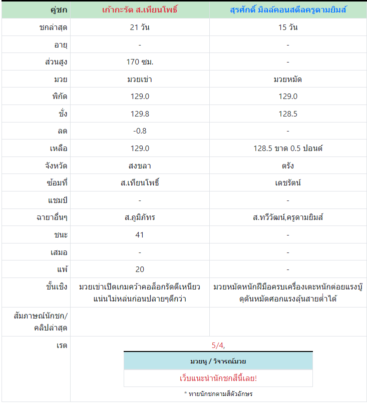 ทีเด็ดมวย