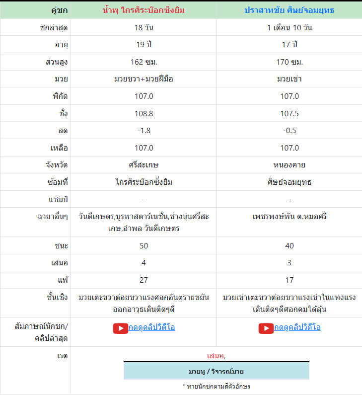 ทีเด็ดมวย