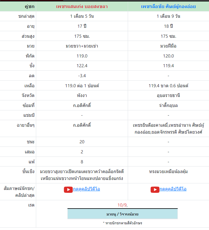 ทีเด็ดมวย