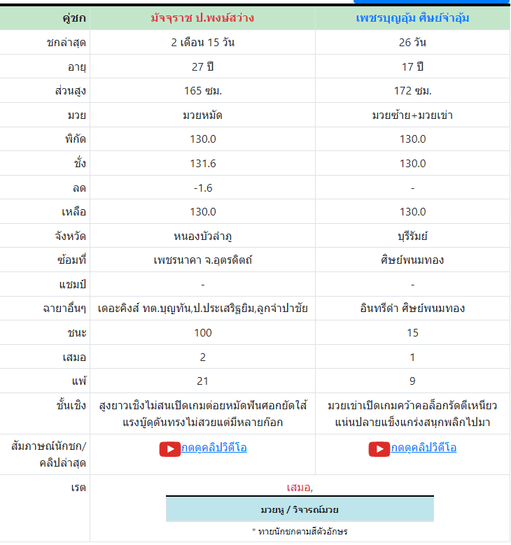 ทีเด็ดมวย