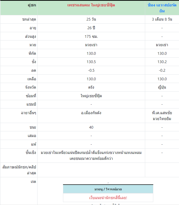 ทีเด็ดมวย