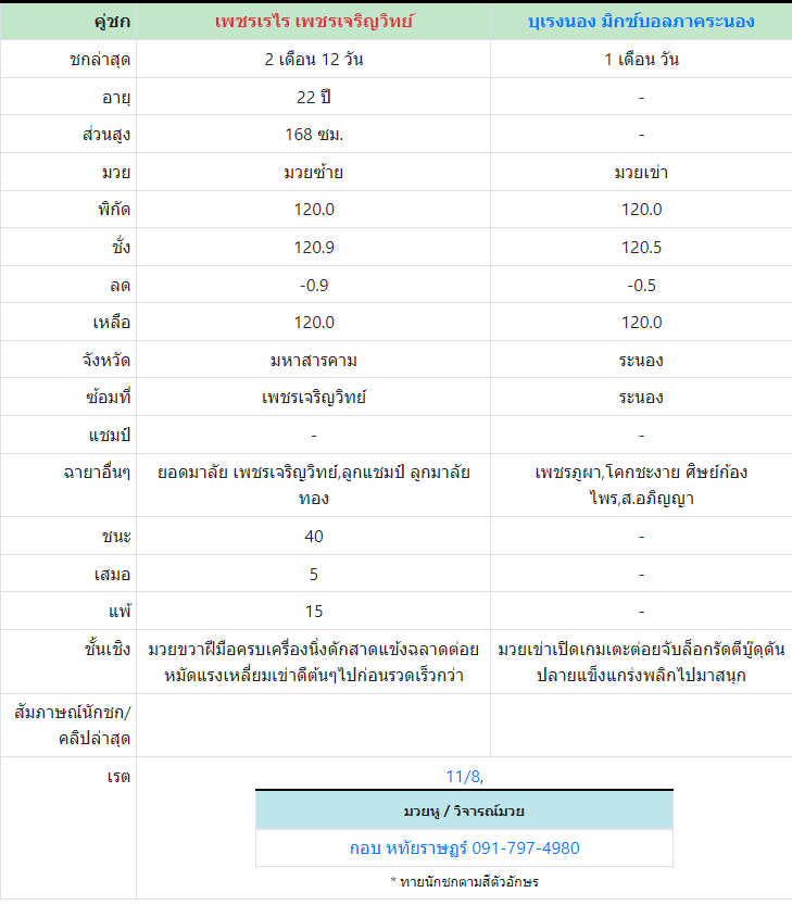 ทีเด็ดมวย