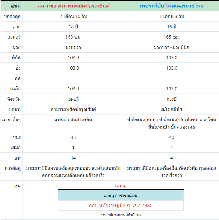 ทีเด็ดมวย