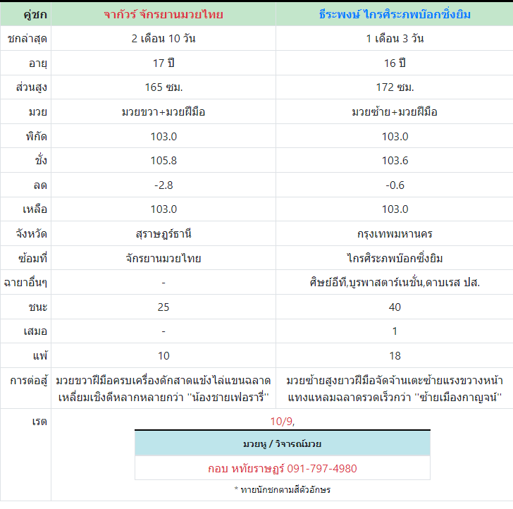 ทีเด็ดมวย