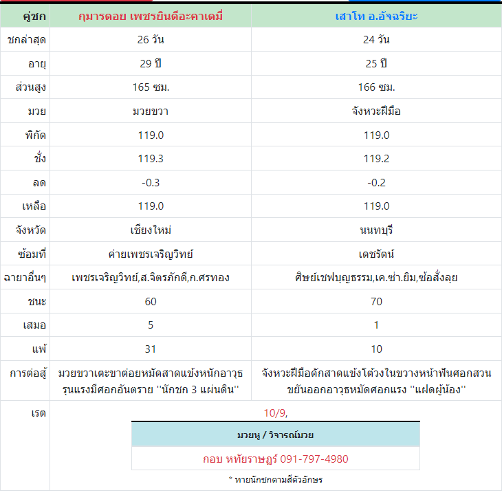 ทีเด็ดมวย