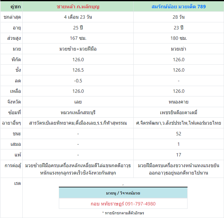 ทีเด็ดมวย