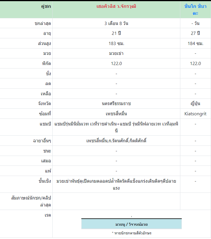 ทีเด็ดมวย