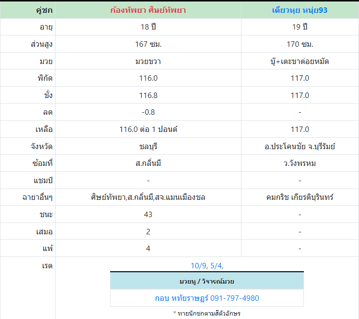 ทีเด็ดมวย