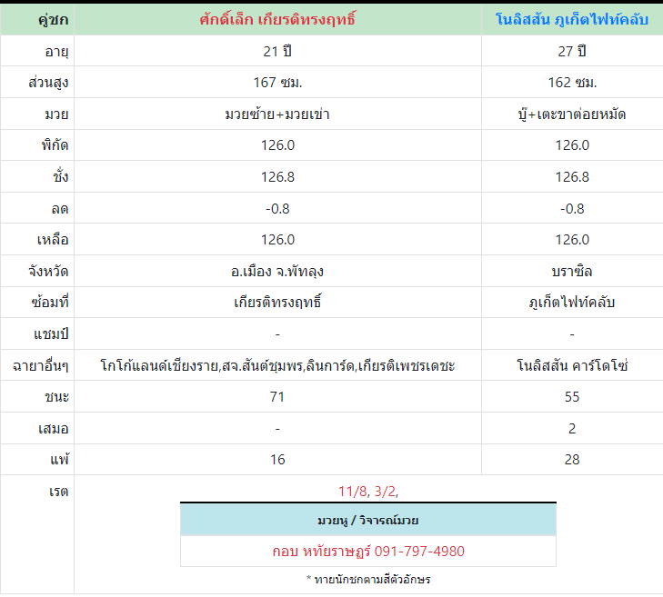 ทีเด็ดมวย