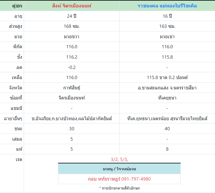 ทีเด็ดมวย