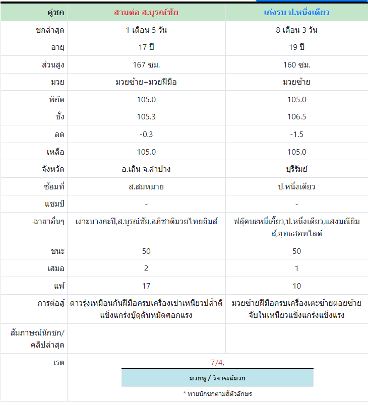 ทีเด็ดมวย