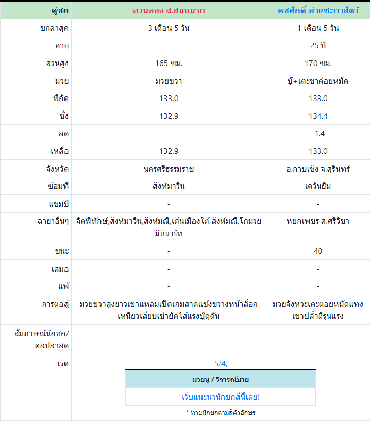 ทีเด็ดมวย