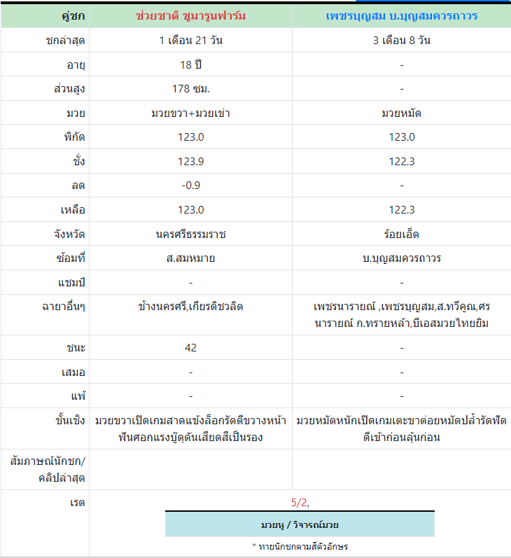 ทีเด็ดมวย