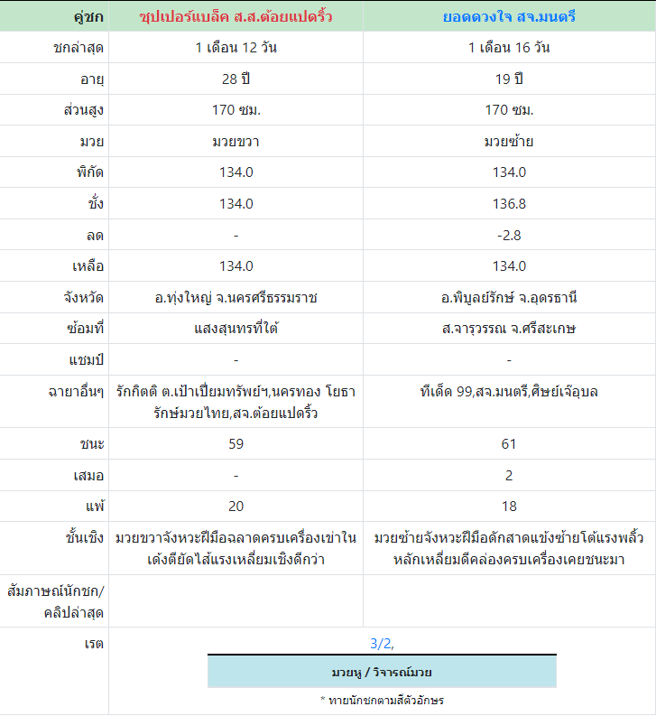 ทีเด็ดมวย