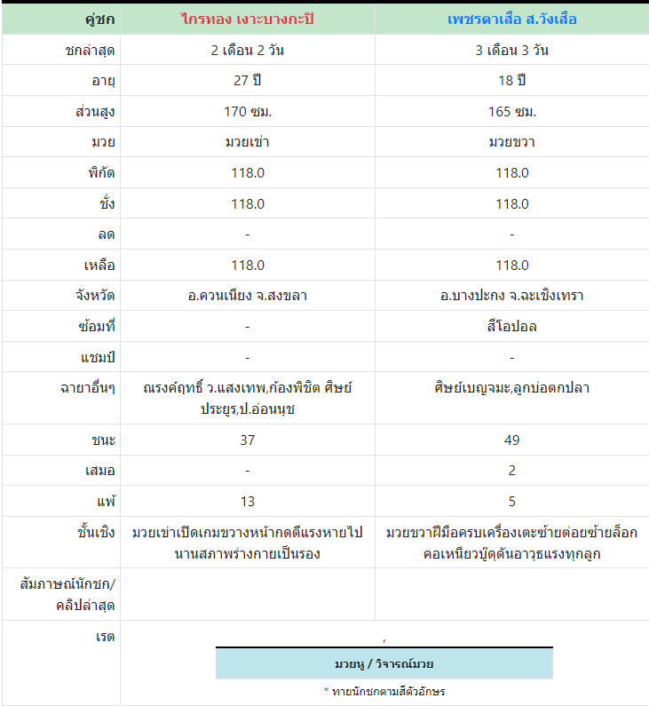 ทีเด็ดมวย