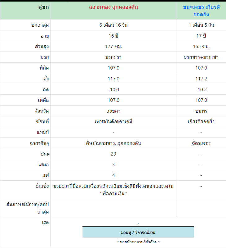 ทีเด็ดมวย