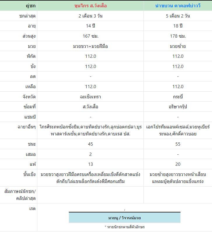 ทีเด็ดมวย