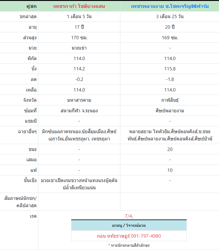 ทีเด็ดมวย