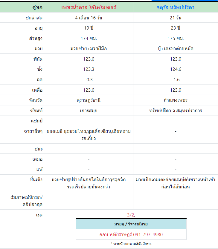 ทีเด็ดมวย