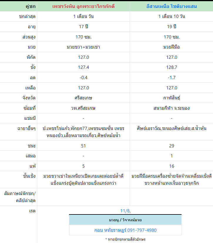 ทีเด็ดมวย