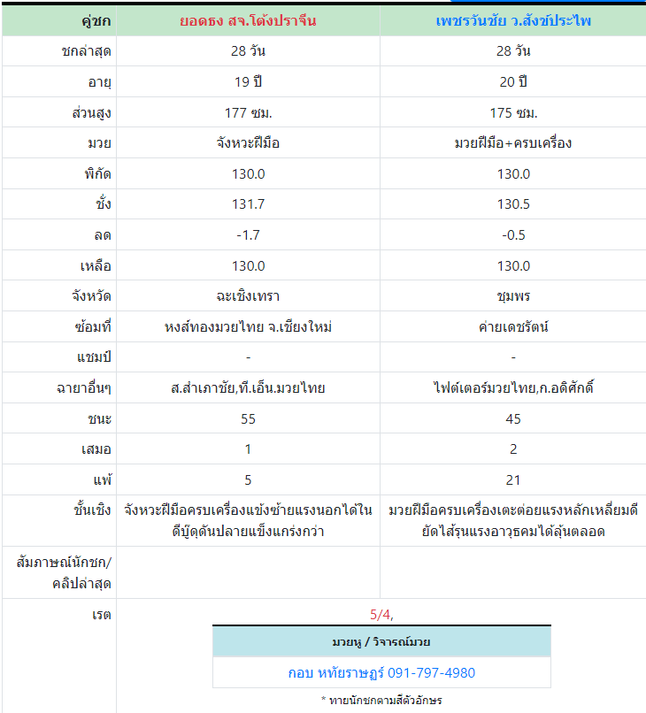 ทีเด็ดมวย