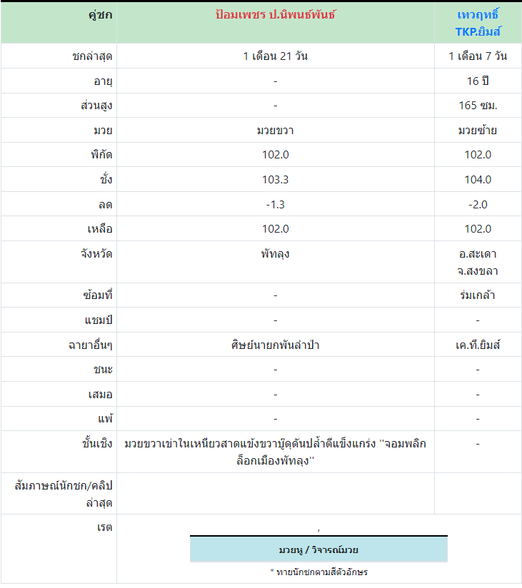 ทีเด็ดมวย