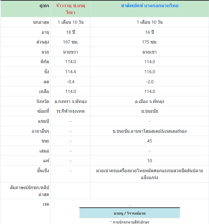 ทีเด็ดมวย