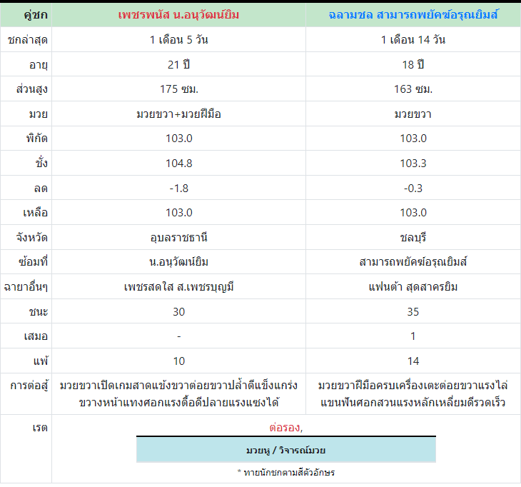 ทีเด็ดมวย