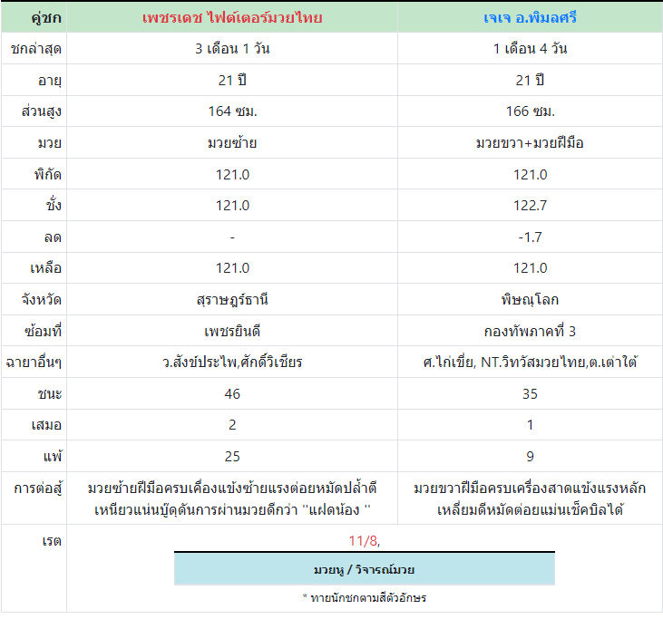 ทีเด็ดมวย