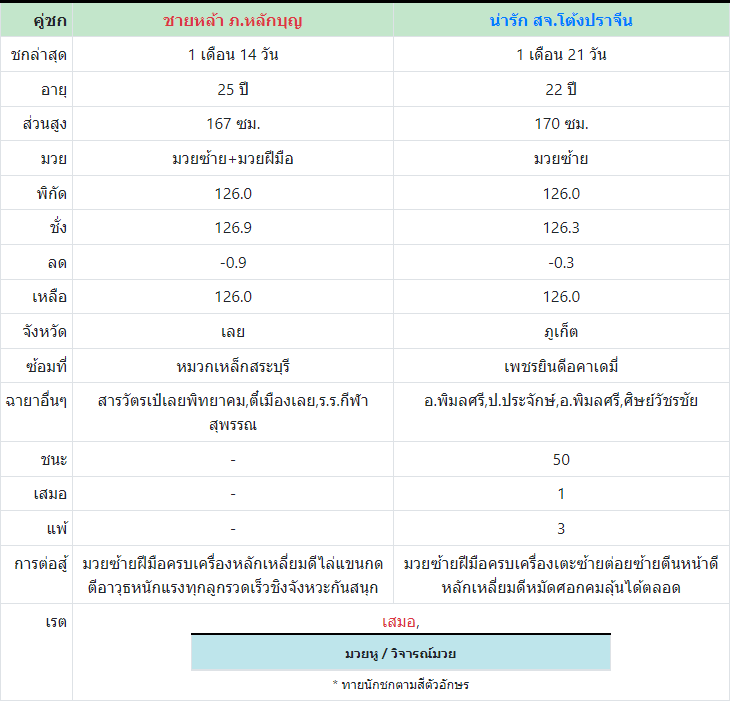 ทีเด็ดมวย