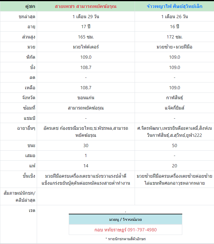 ทีเด็ดมวย