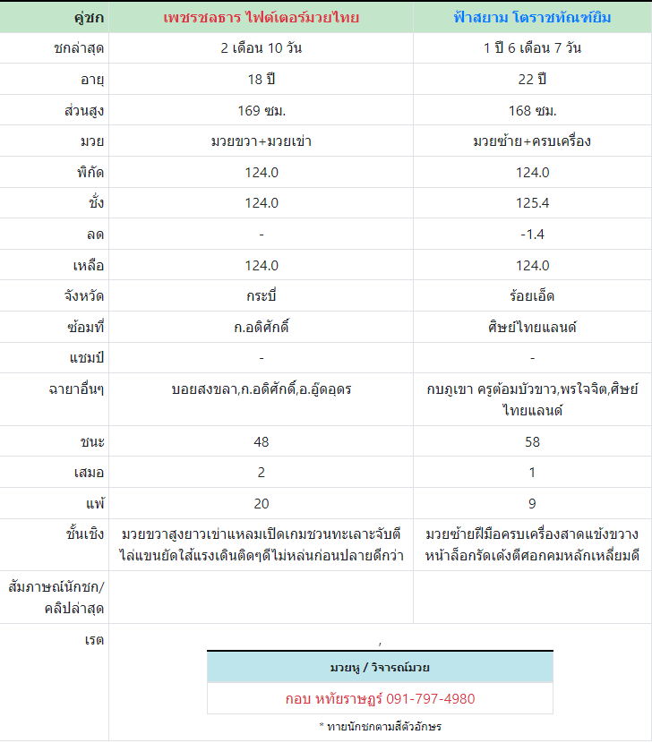 ทีเด็ดมวย