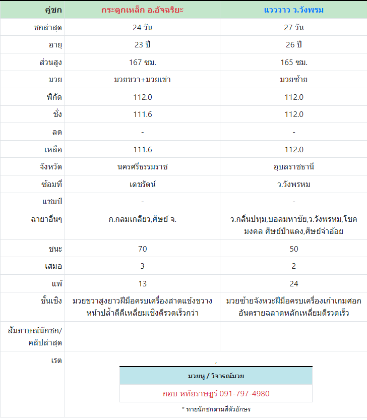 ทีเด็ดมวย