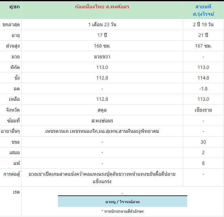 ทีเด็ดมวย