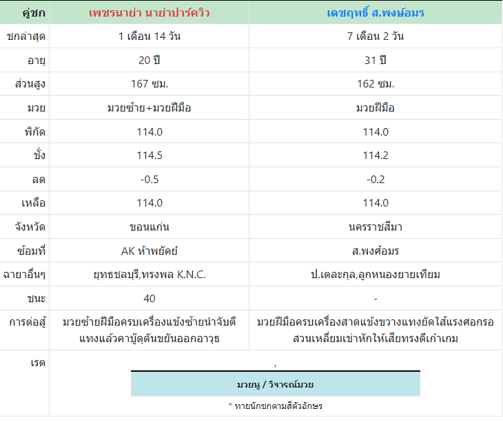 ทีเด็ดมวย