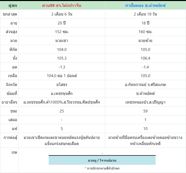 ทีเด็ดมวย