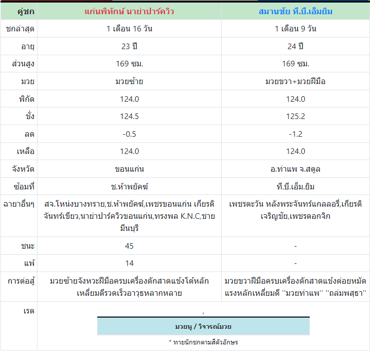 ทีเด็ดมวย