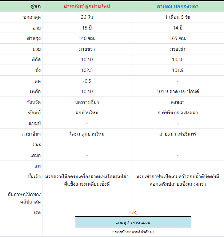 ทีเด็ดมวย