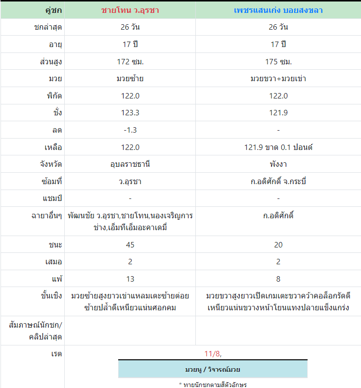 ทีเด็ดมวย