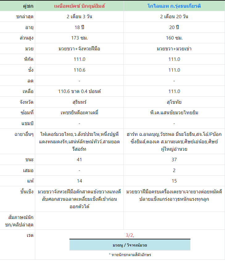 ทีเด็ดมวย